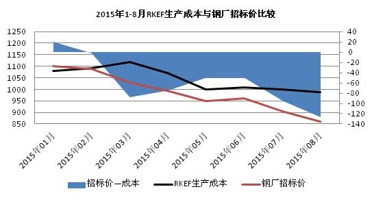 生产成本是否等于gdp_安全生产图片(3)