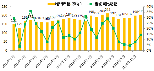 不锈钢产业月度数据概览（1月）