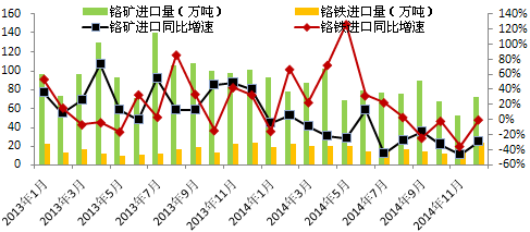 不锈钢产业月度数据概览（2月）