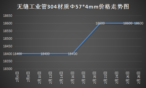 (2017年2月-资讯中心-我要不锈钢