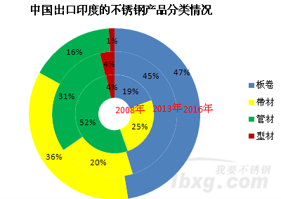 2021年中国vs印度人口多少亿_中国阅兵vs印度阅兵