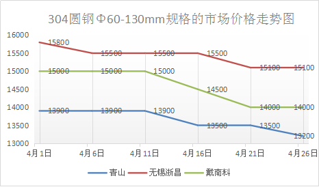 (2017年4月-资讯中心-我要不锈钢