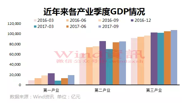 近年gdp分析