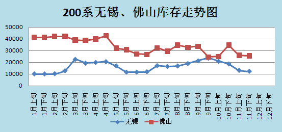 【51不锈钢2017年201行情年度评论】