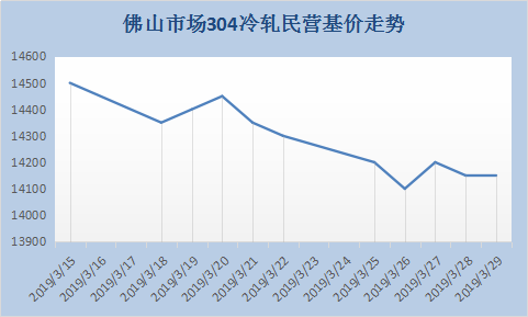 青拓gdp(3)