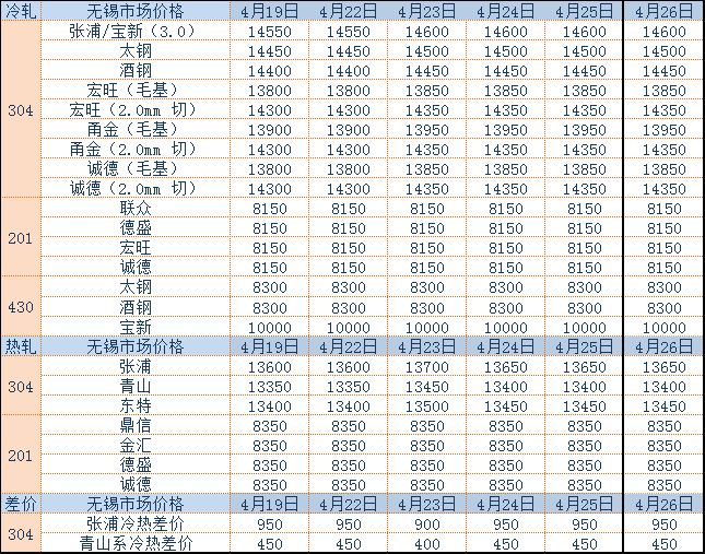 河北钢铁GDP计入哪个城市_河北上半年各城市GDP排行出炉(3)