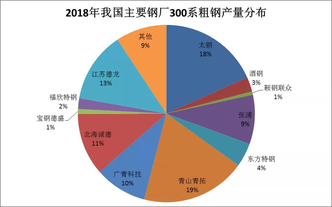 青拓gdp(3)