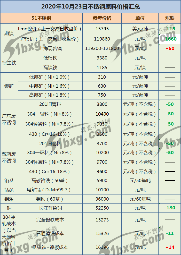 QQ图片20201023115331.png QQ图片20201023115331.png
