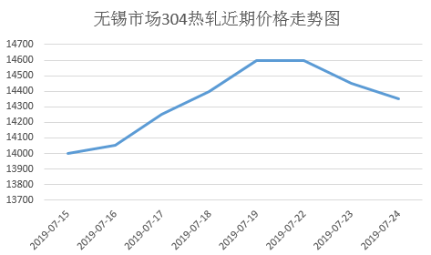 漲得猛,跌的快,當下開啟跌價模式-資訊中心-我要不鏽鋼