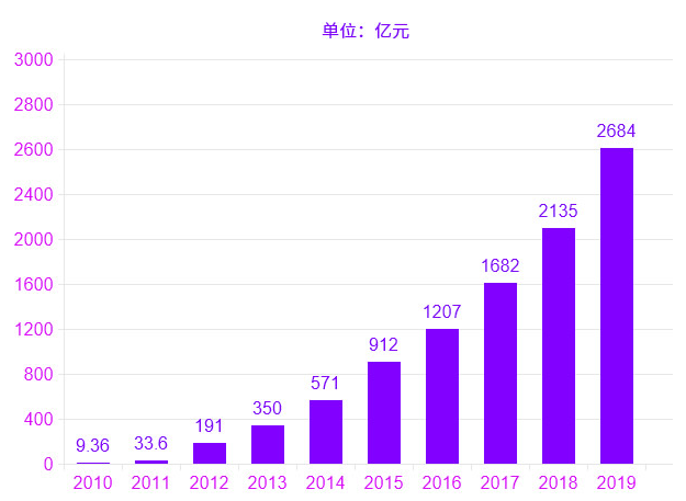 我国GDP严重注水_严重驼背图片(3)