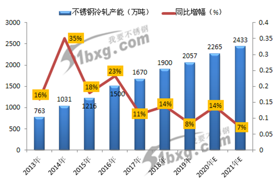 海安gdp2021_广州各区gdp2021图(3)