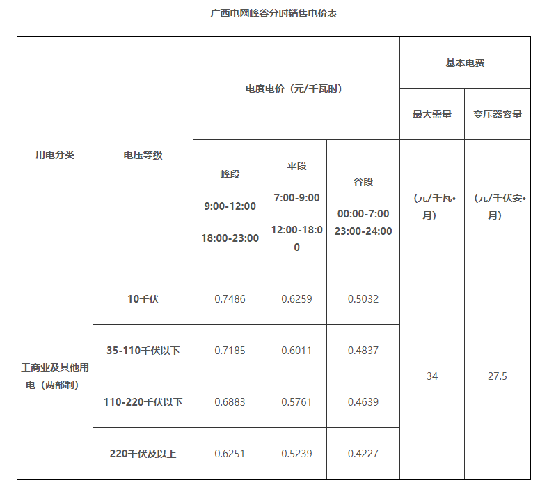 工商业及其他用电用户,峰谷时段电价浮动比例为高峰时段电价在基础电