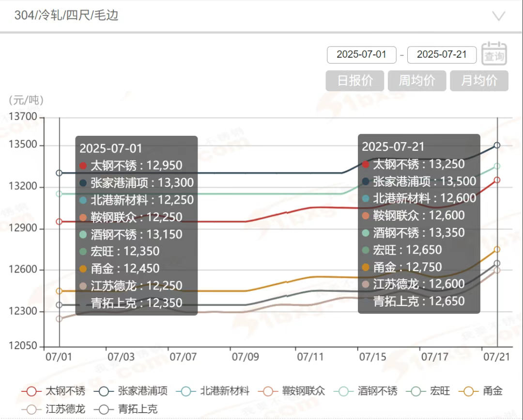 微信图片_2025-07-22_090857_874.png 微信图片_2025-07-22_090857_874.png
