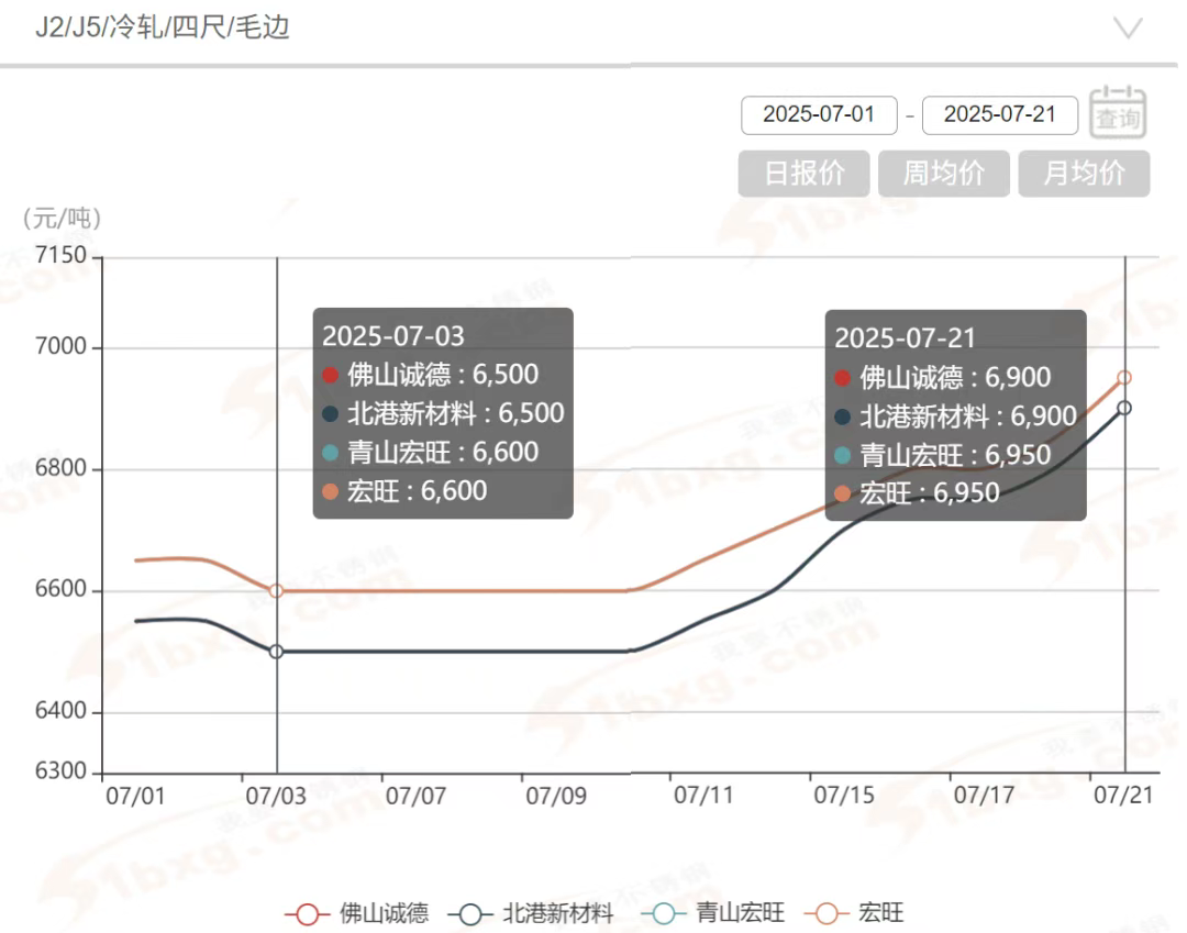 微信图片_2025-07-22_090913_798.png 微信图片_2025-07-22_090913_798.png