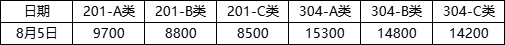 管.png