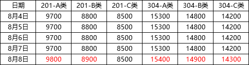 管.png